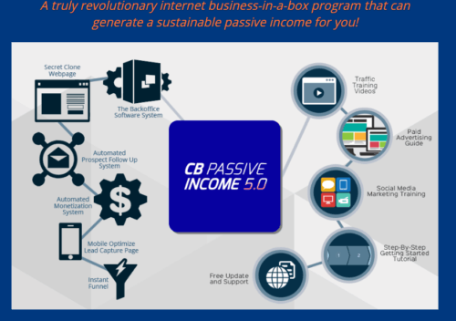 cb passive income 5.0