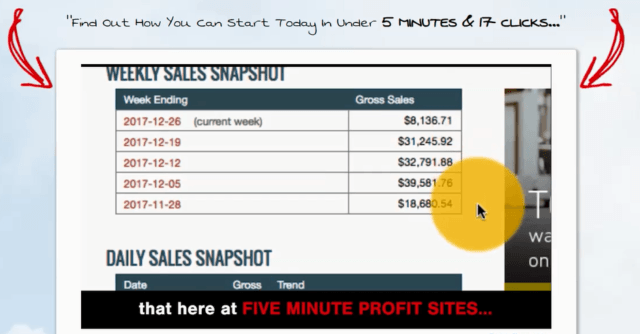 Is Five Minute Profit Sites Scam
