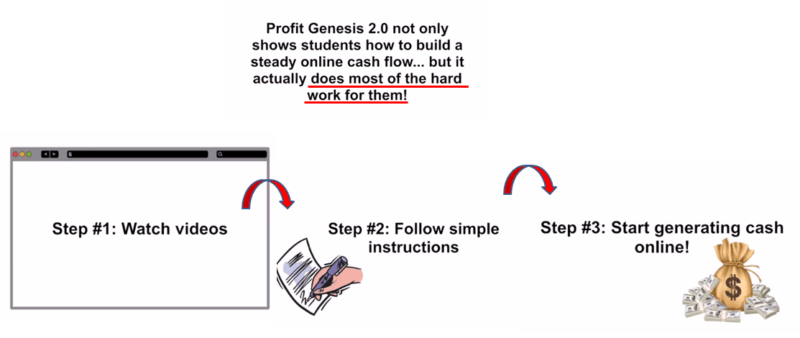 Profit Genesis Review