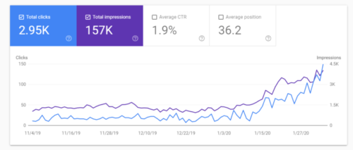 How to Improve Google Search Results for My Website