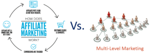 MLM vs Affiliate Marketing