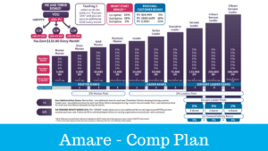 amare scam