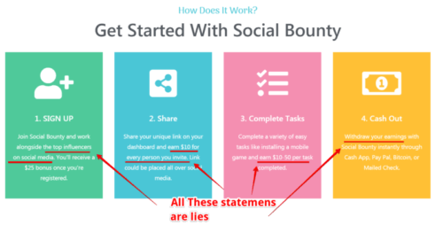 Social Bounty Review