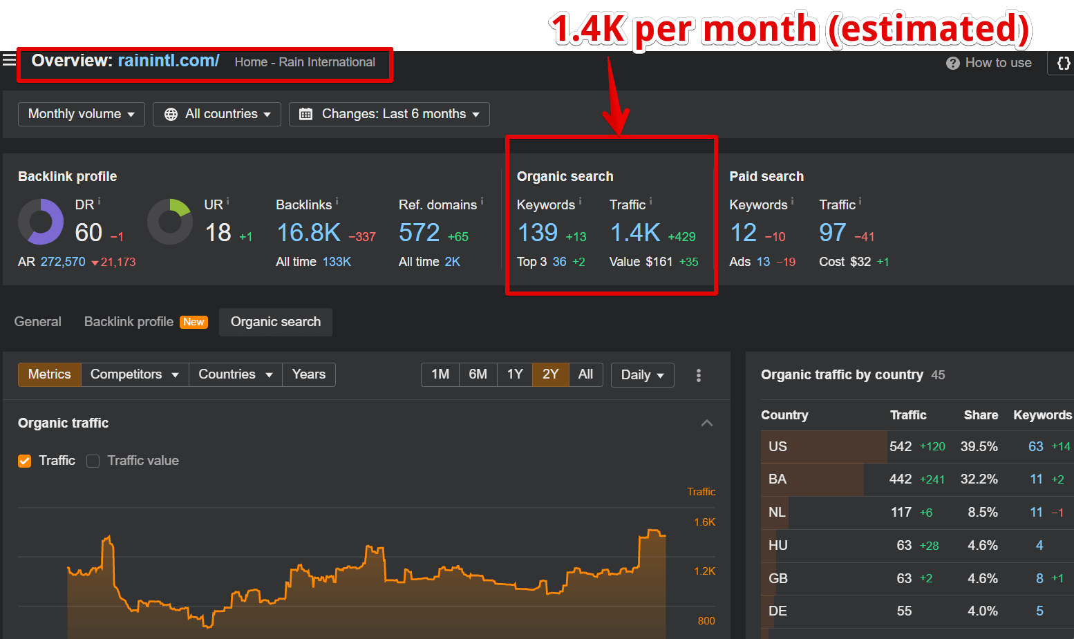 Traffic Overview - rainintl.com