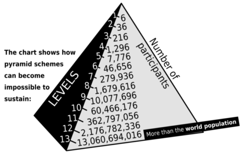 is optavia a pyramid scheme