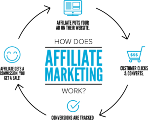 MLM vs Affiliate Marketing