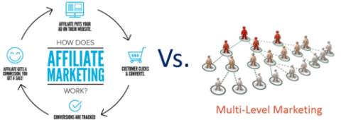 MLM vs affiliate marketing