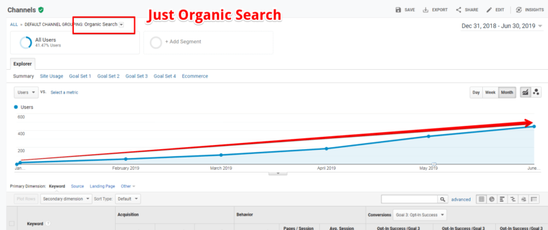 check your website ranking