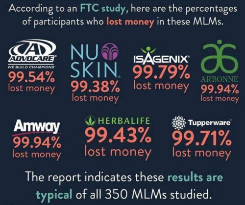 FTC Study