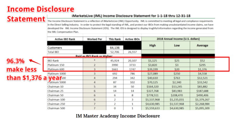 MLM vs Affiliate Marketing