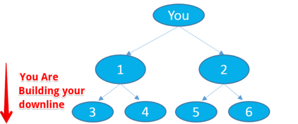 MLM vs Affiliate Marketing