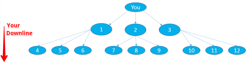 MLM vs Affiliate Marketing