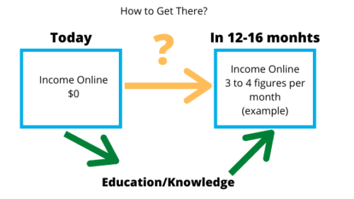 Income Online