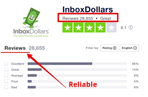 Is Inbox Dollars Legit