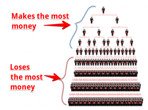 Is Petronpay A Scam A Ponzi Scheme