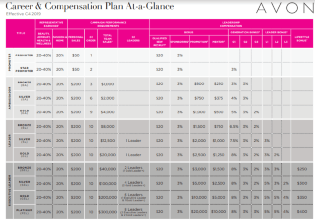 Is Avon a Pyramid Scheme