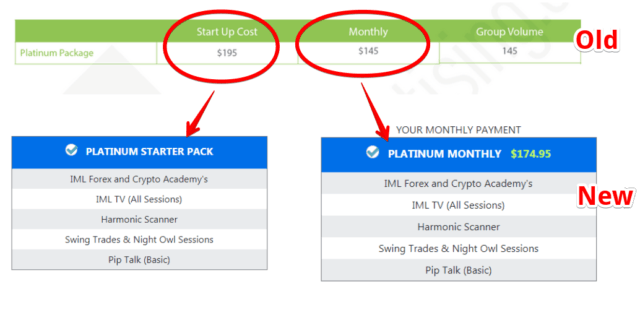 Is iMarketsLive a Scam