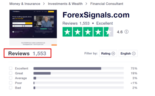 Forex Signals Review