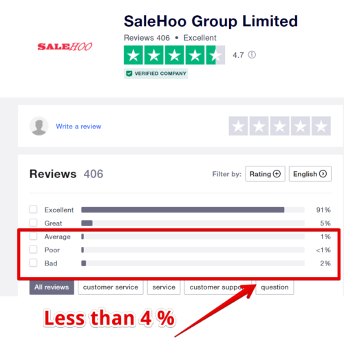 SaleHoo Review