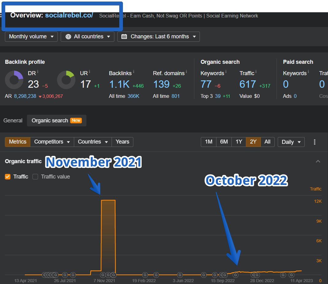 Traffic Overview - socialrebel.co - Ahrefs