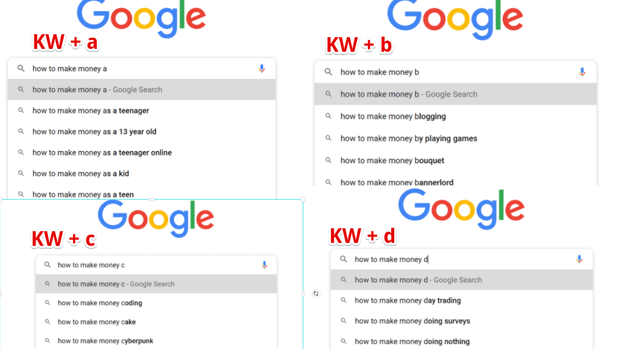 How to Drive Traffic with Low Hanging Keywords