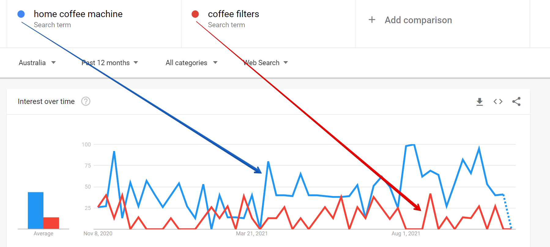 How to Find Niches Using Google Trends