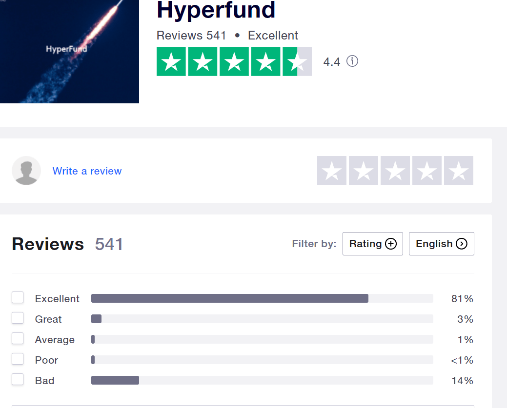 Is HyperFund a Scam
