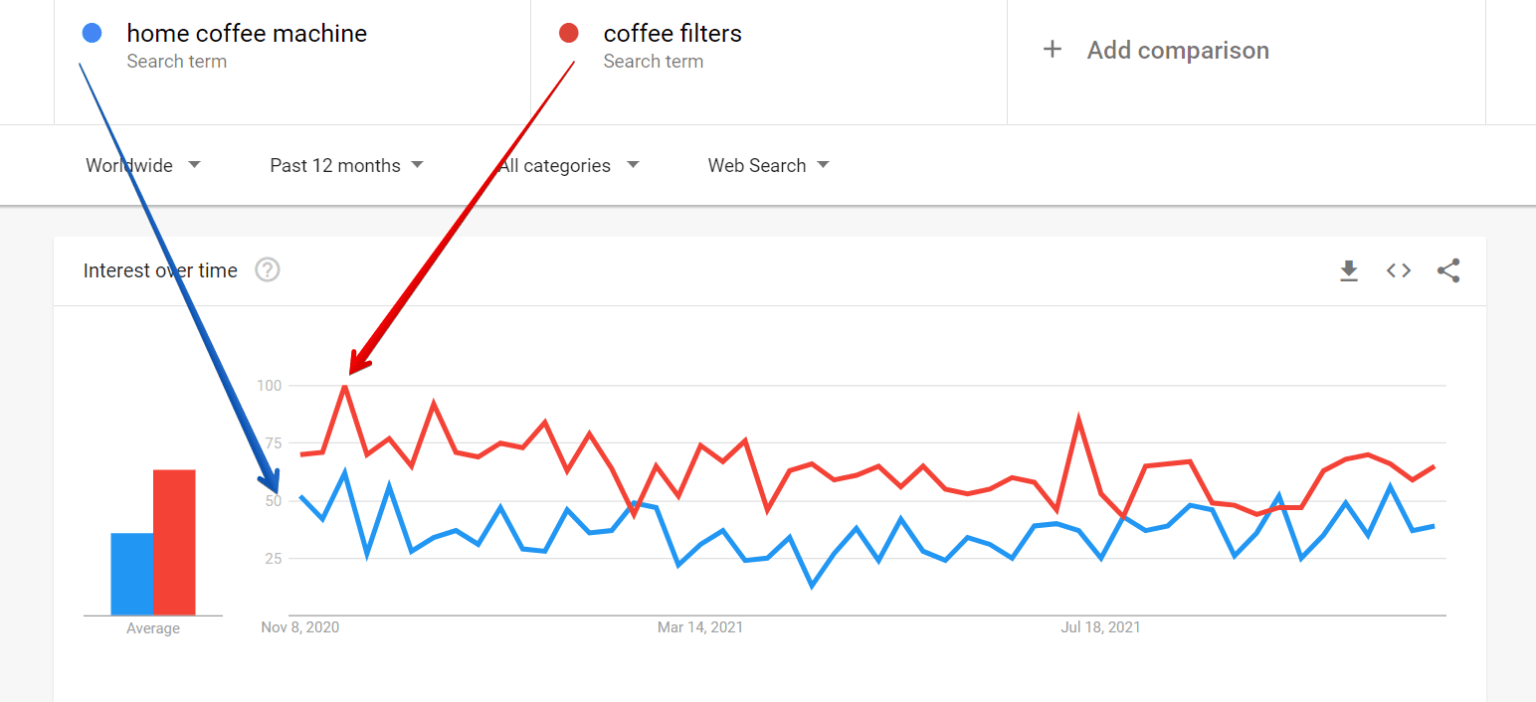 How to Find Niches Using Google Trends? Beginner's Guide