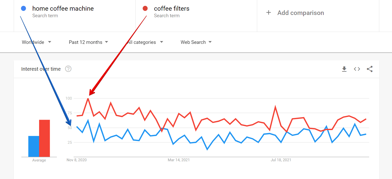How to Find Niches Using Google Trends