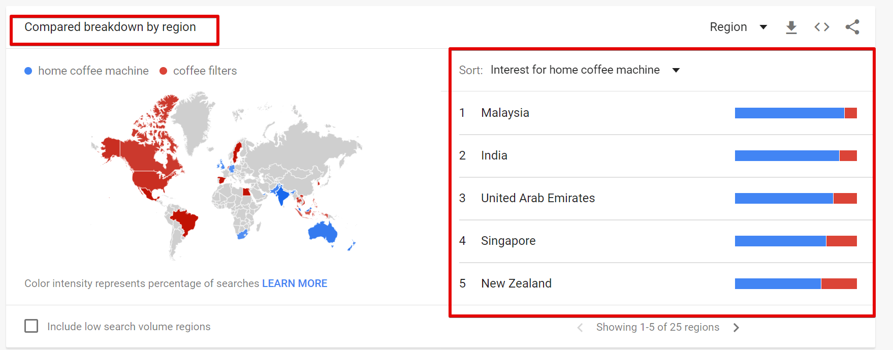 How to Research a Niche using Google Trends