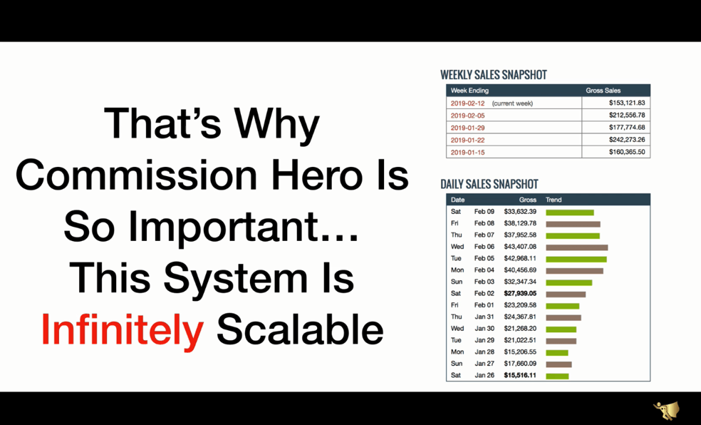 Is Commission Hero a Scam