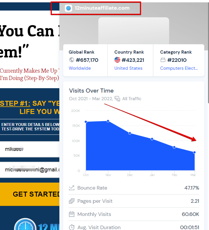 Is 12 Minute Affiliate a Scam