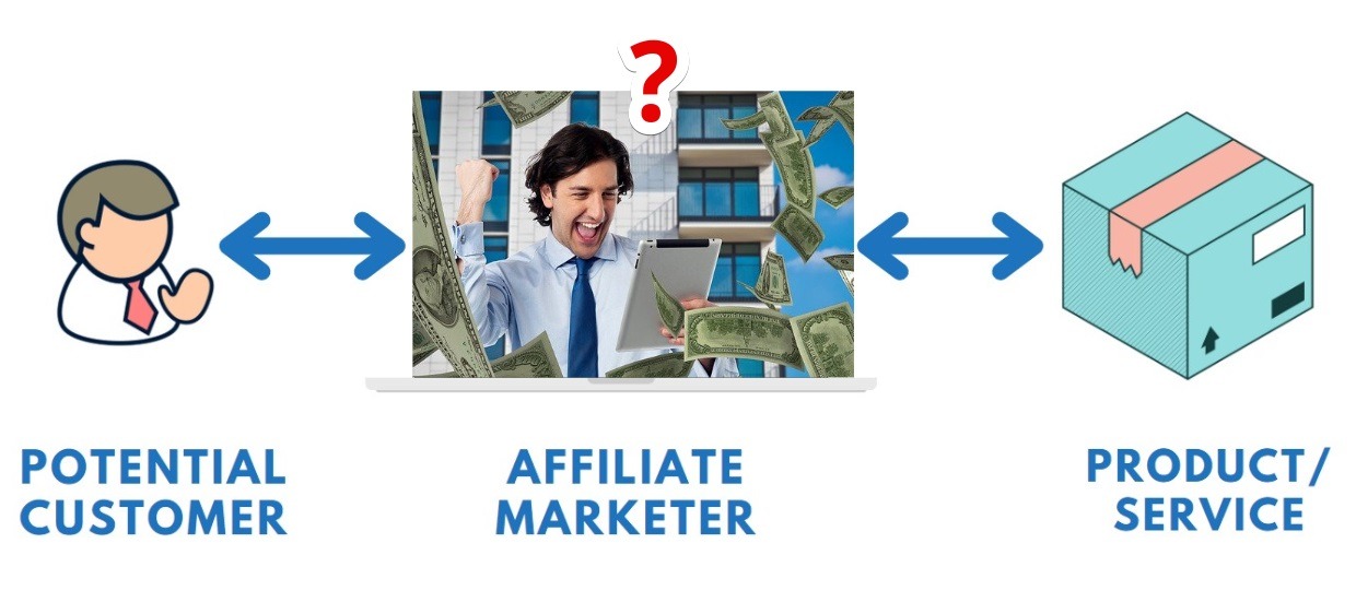 Why Affiliate Marketing is Booming in 21st Century