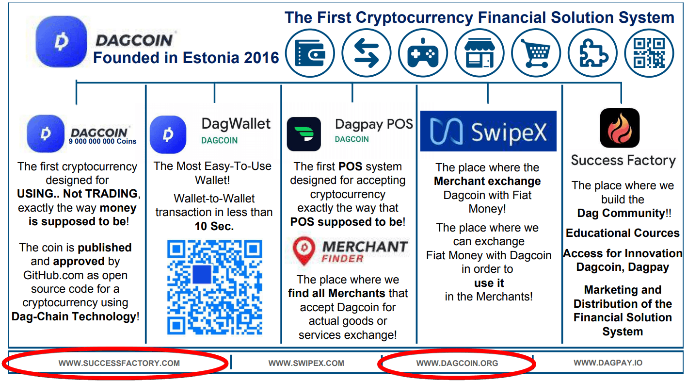 Is Dagcoin a Scam