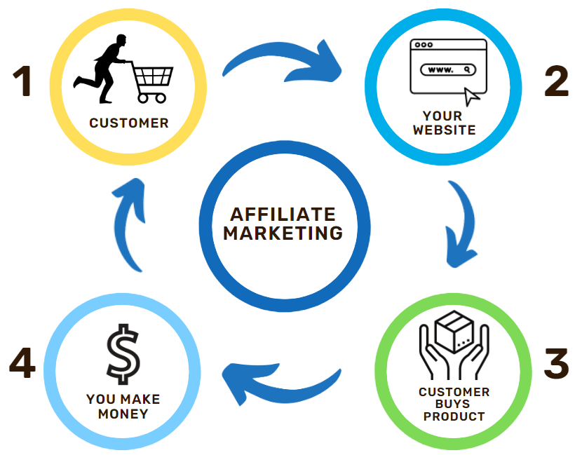 Wealthy Affiliate Review 2022