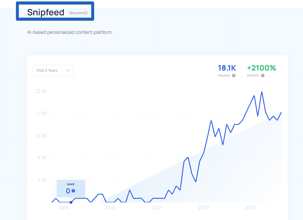 Exploding Topics Review - Snipfeed