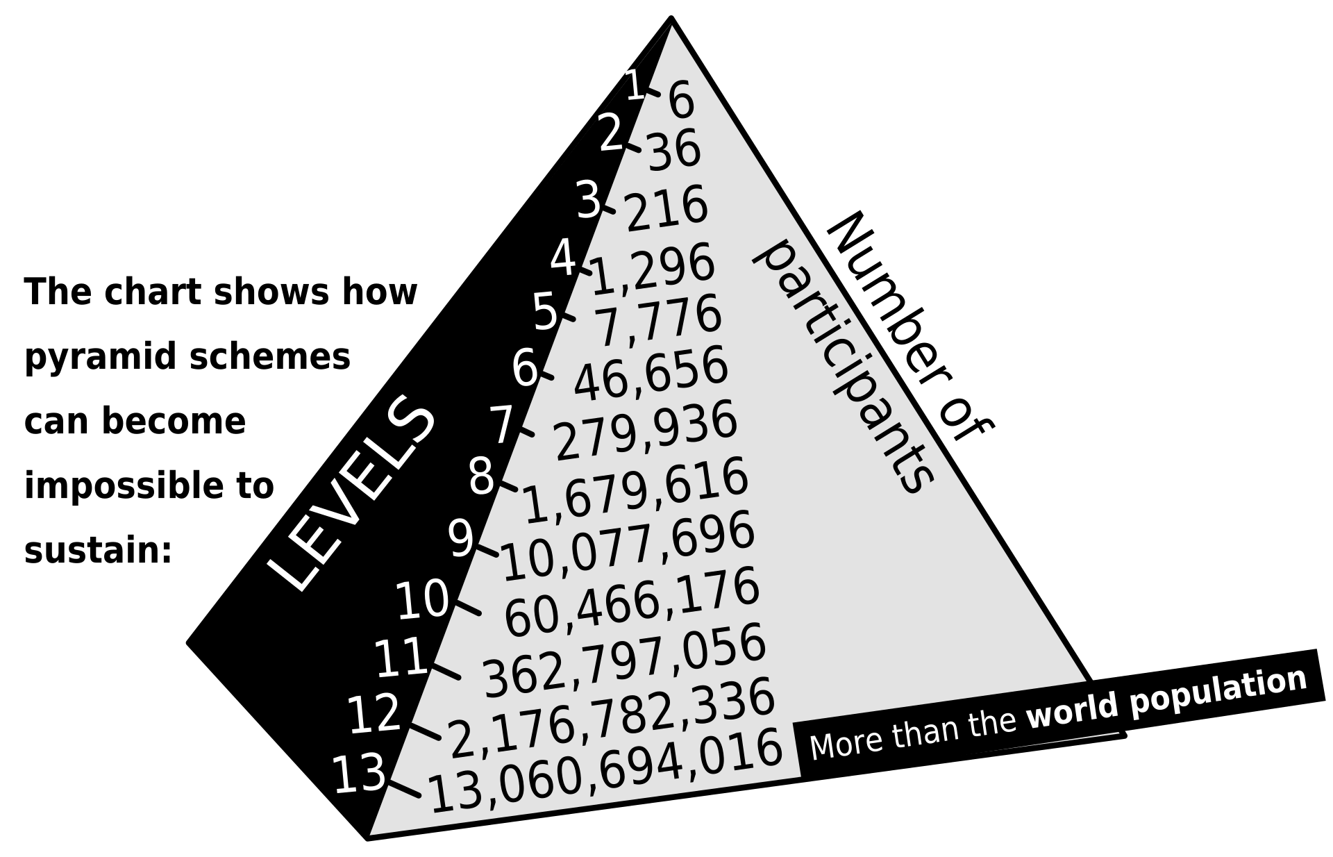 Is Arbonne A Pyramid Scheme?