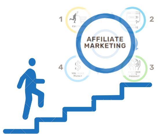How Much Can A Beginner Make In Affiliate Marketing