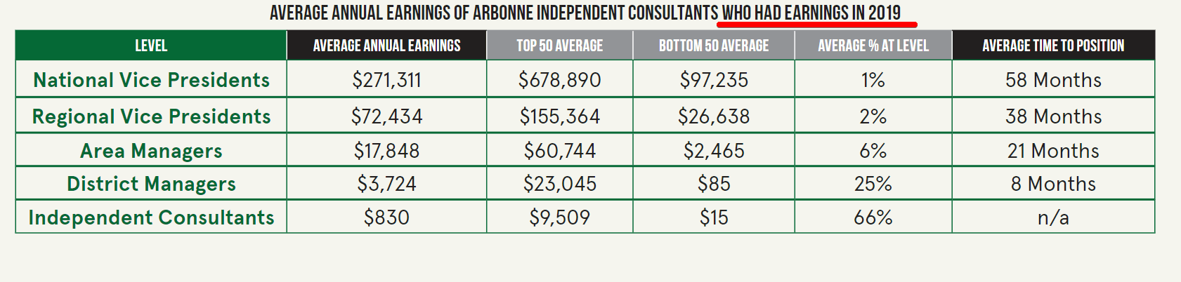 Is Arbonne A Pyramid Scheme?