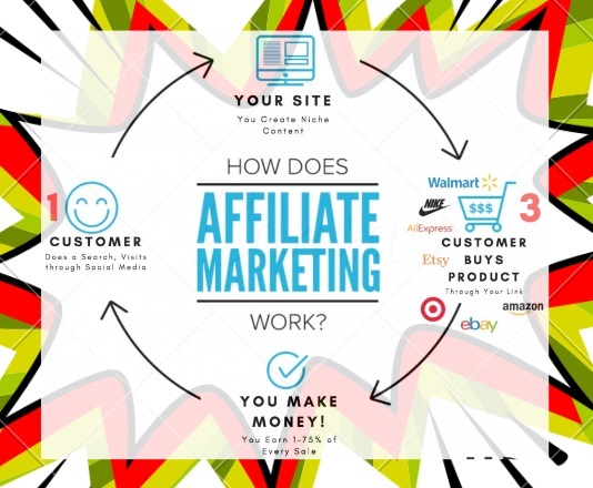 Why Is Affiliate Marketing Booming in the 21st Century