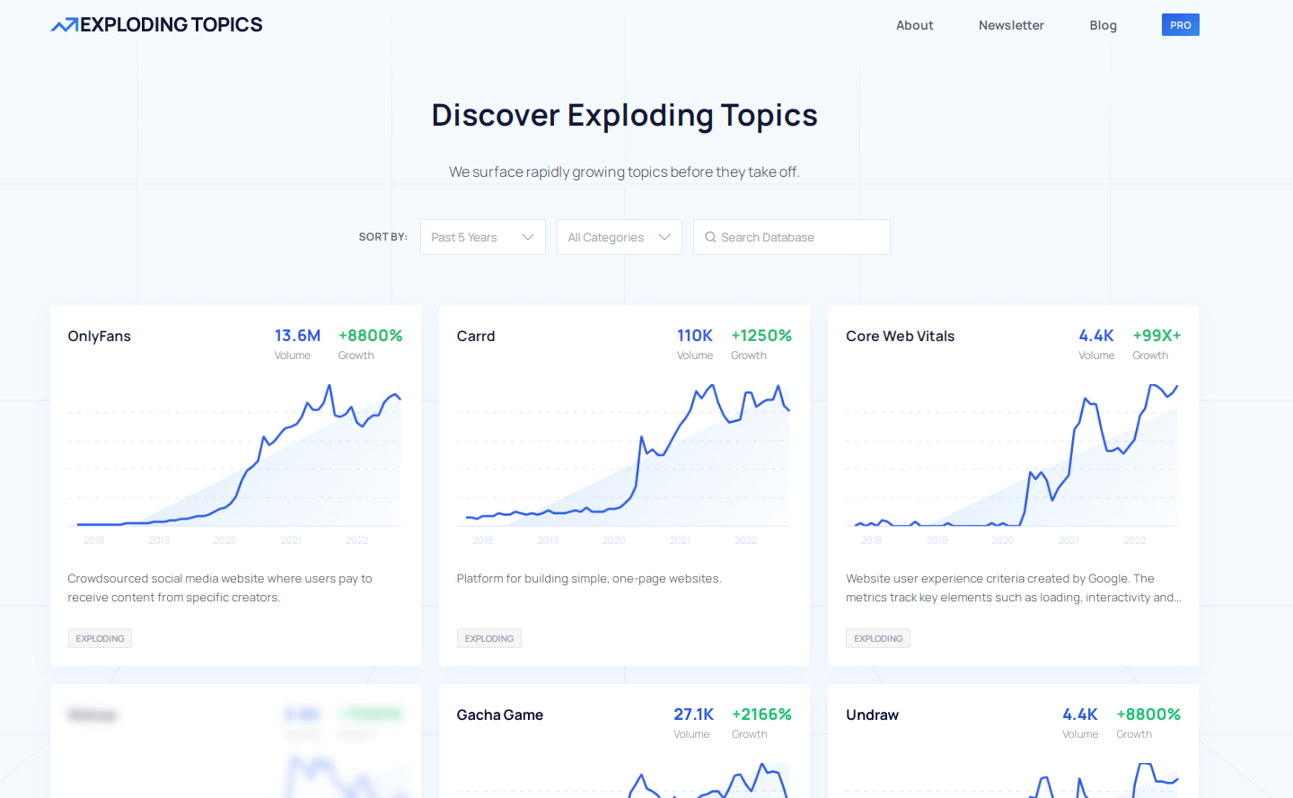 Exploding Topics Review