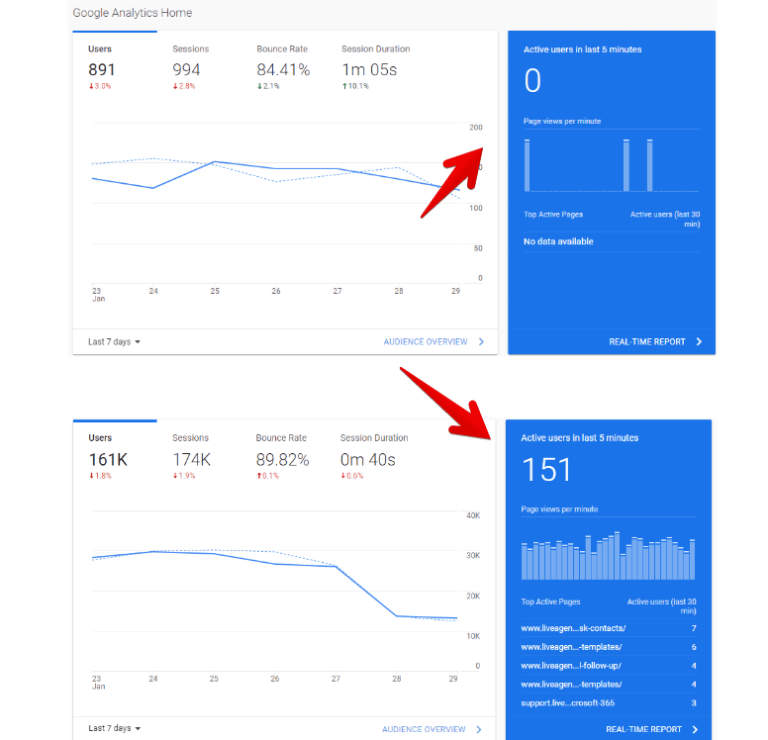 How Much Traffic Do You Need For Affiliate Marketing how-much-traffic-do-you-need-for-affiliate-marketing