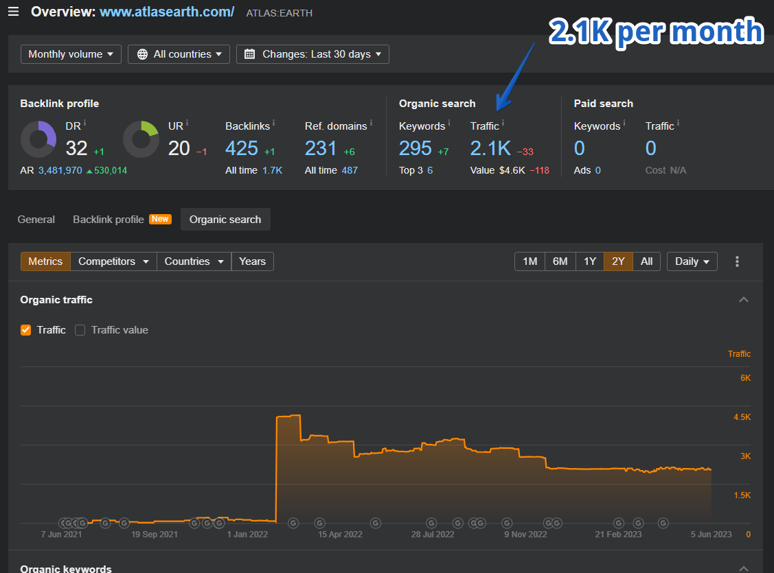 AtlasEarth Traffic - ahrefs