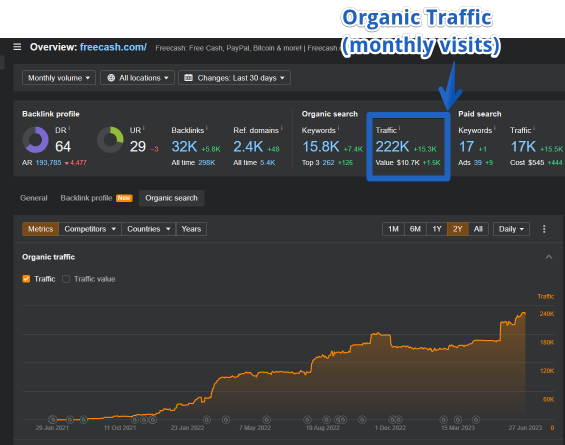 Organic traffic freecash