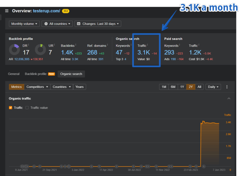 Is Testerup Legit? User Reviews & Payout Threshold Explained