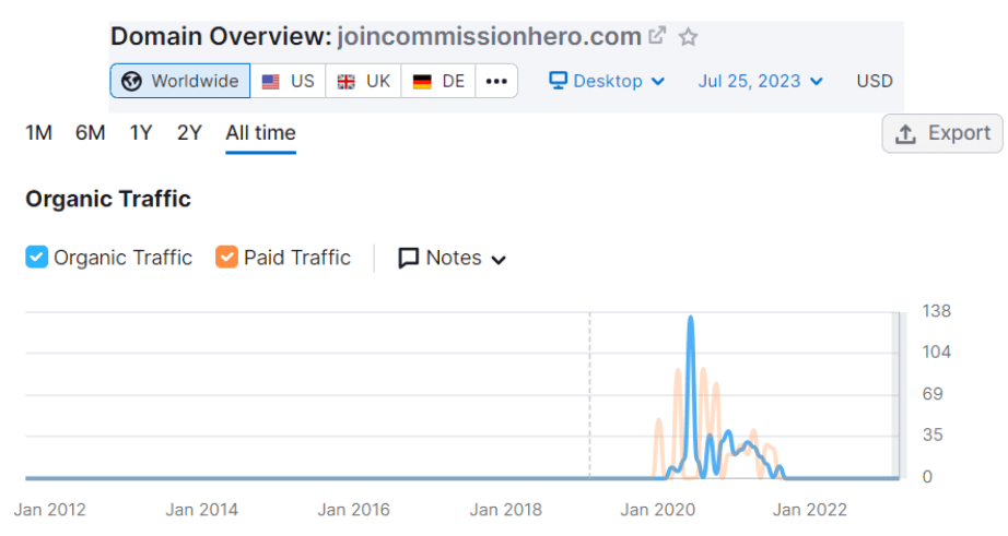 Join Commission Hero - Organic Traffic