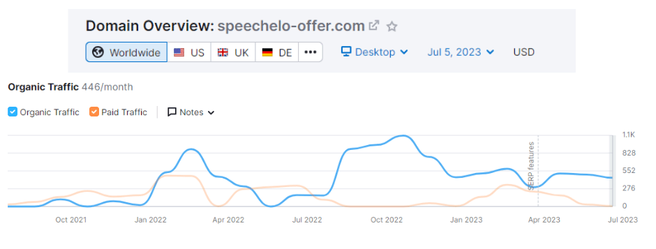 Speechelo - Organic Traffic