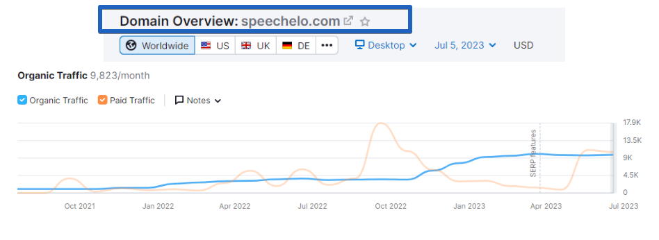 Speechelo com - Organic Traffic