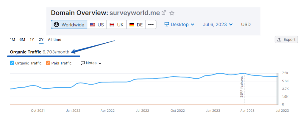 Surveyworld - Organic Traffic