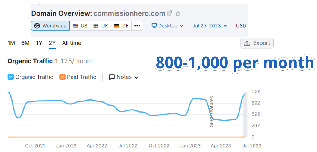 commissionhero - Organic Traffic